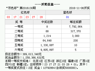 澳門六開獎(jiǎng)結(jié)果2025年今晚開獎(jiǎng)分析，澳門六開獎(jiǎng)結(jié)果分析預(yù)測(cè)，今晚開獎(jiǎng)揭曉，未來趨勢(shì)解讀