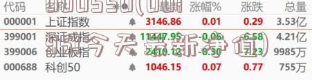 關(guān)于005669查詢(xún)今天最新凈值的全面解讀，關(guān)于005669最新凈值全面解讀，今日最新動(dòng)態(tài)一覽