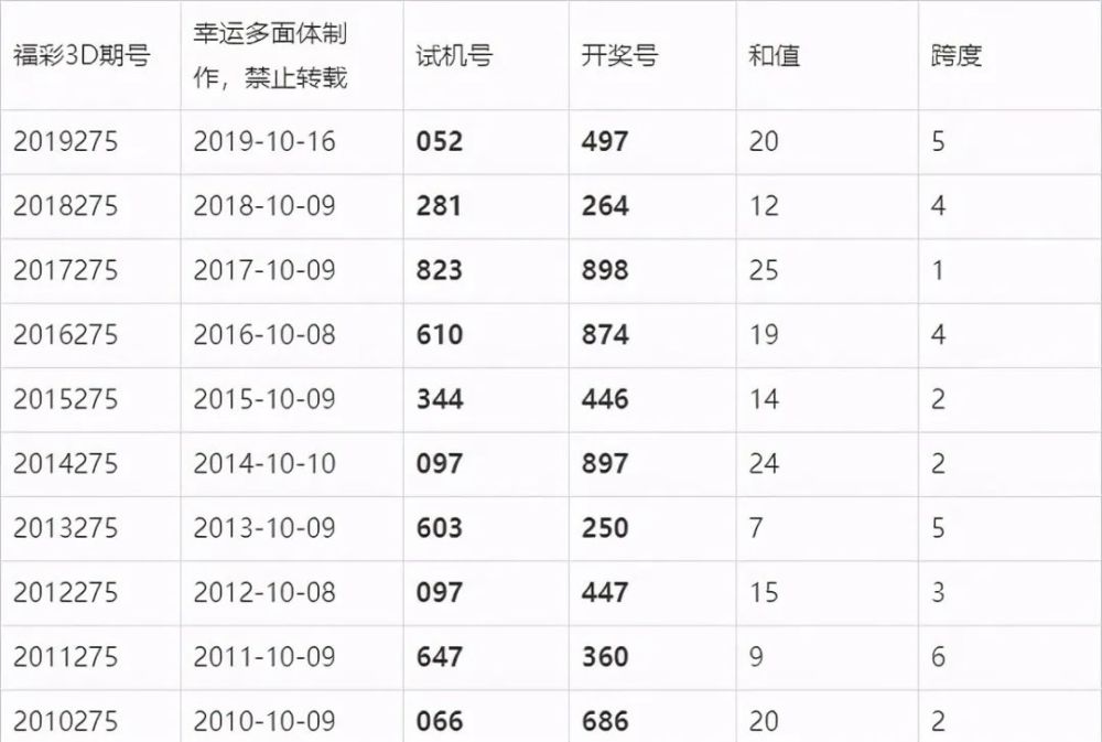 澳門彩開獎結果，探索與解析，澳門彩開獎結果深度解析與探索