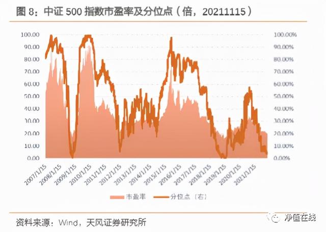 中證500指數(shù)的投資指南，如何購買，中證500指數(shù)投資指南，如何購買詳解