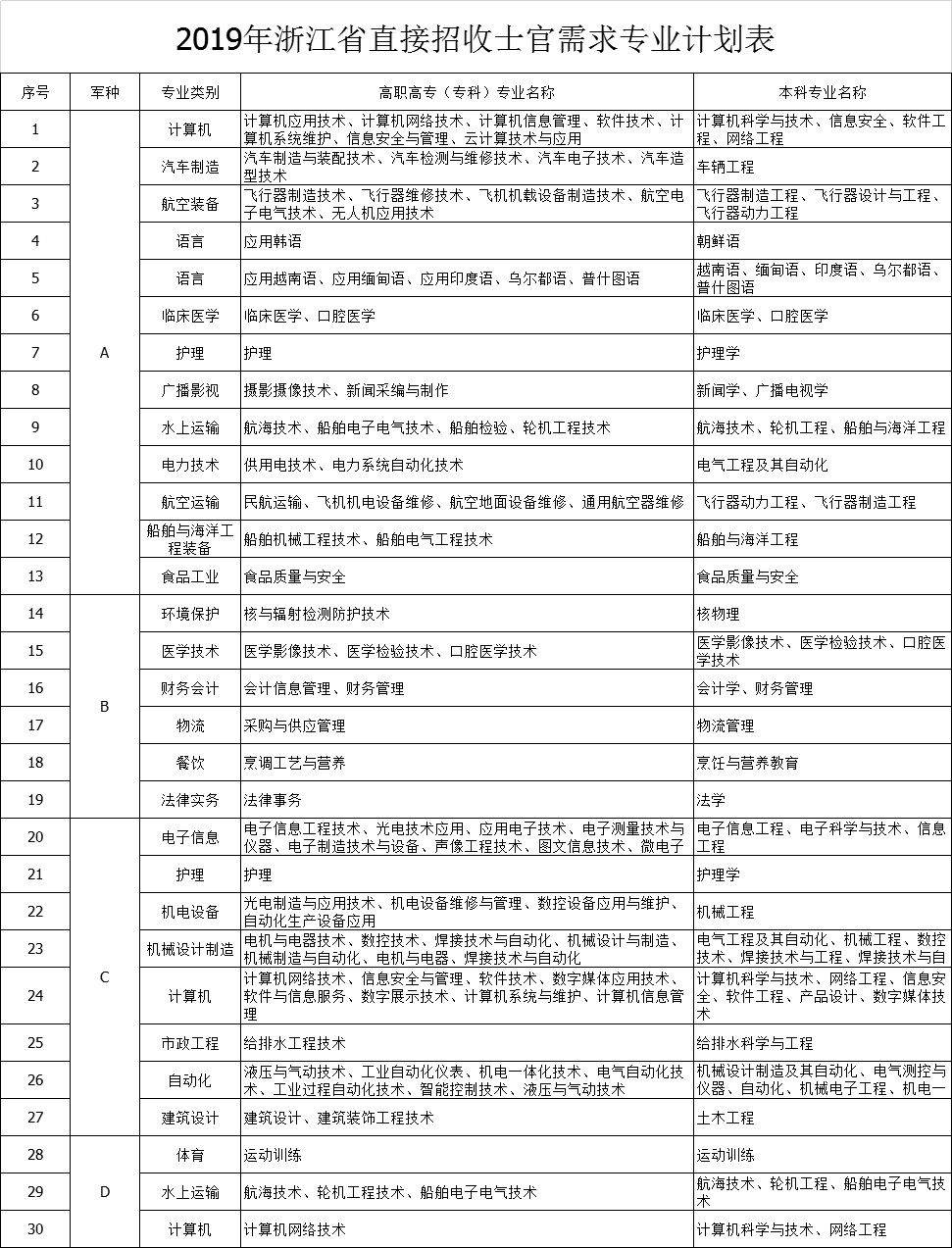 深入了解2023年直招士官最新政策，2023年直招士官最新政策深度解析