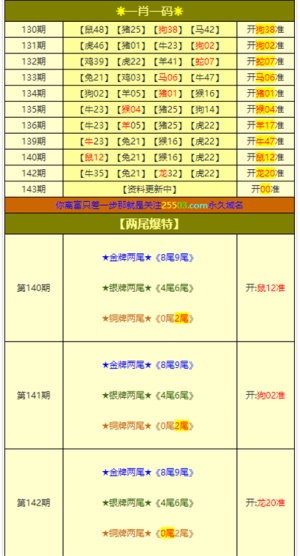 今天澳門六開彩開獎(jiǎng)結(jié)果網(wǎng)址概覽，澳門六開彩今日開獎(jiǎng)結(jié)果網(wǎng)址全景概覽
