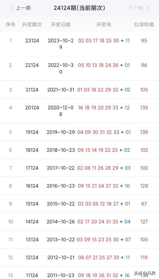 新老澳彩開獎(jiǎng)結(jié)果歷史記錄查詢——了解與探索彩票世界的窗口，新老澳彩開獎(jiǎng)結(jié)果歷史記錄查詢，探索彩票世界的窗口