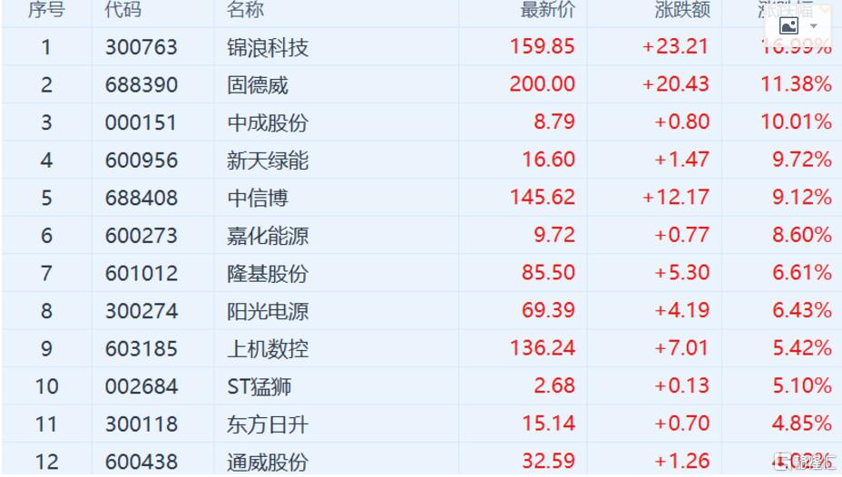 錦浪科技股吧——探索前沿科技，共筑未來輝煌，錦浪科技股吧，探索前沿科技，攜手共筑未來輝煌