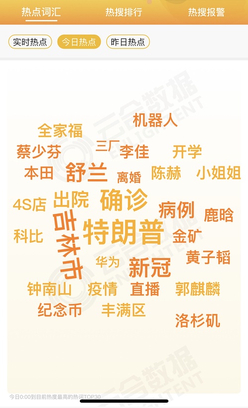 今日熱點(diǎn)，聚焦時(shí)事，洞悉世界動(dòng)態(tài)，今日時(shí)事熱點(diǎn)解析，洞悉全球動(dòng)態(tài)