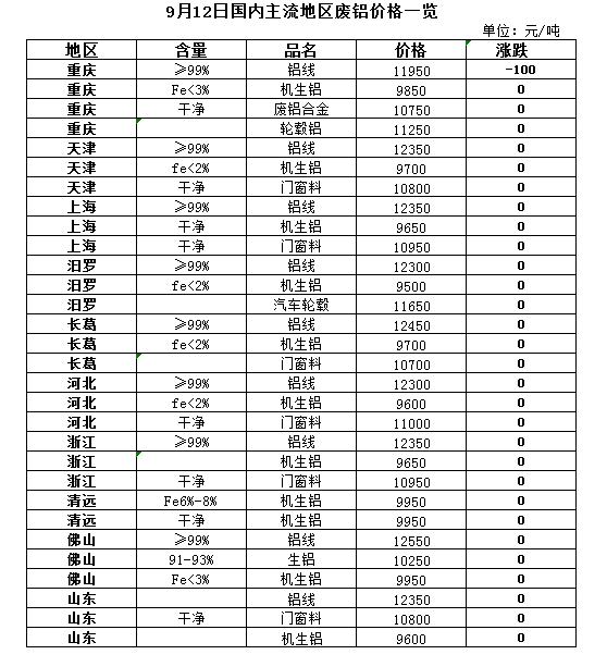 市場(chǎng)走勢(shì)與影響因素