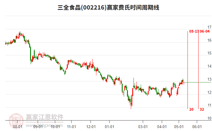 探究三全食品，從002216看食品行業(yè)的創(chuàng)新與發(fā)展，三全食品，從股票代碼看食品行業(yè)的創(chuàng)新與發(fā)展之路