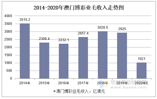 新澳門彩歷史開獎(jiǎng)記錄走勢(shì)圖，探索與解析，新澳門彩歷史開獎(jiǎng)記錄走勢(shì)圖深度解析與探索