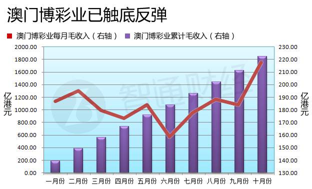 澳門六開獎結果走勢圖，探索與解析，澳門六開獎結果走勢圖深度解析與探索