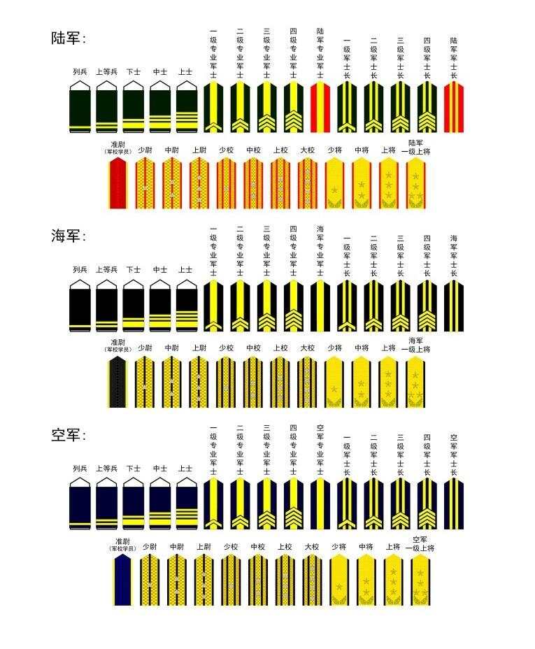 中國人民解放軍軍銜制與級別，體系構建與意義解析，中國人民解放軍軍銜制，體系構建、級別劃分及其意義解析