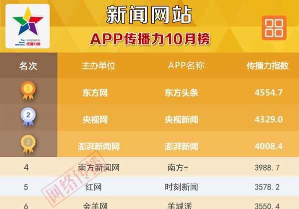 新澳門今天六開獎結果掛牌——探索與解讀彩票的魅力，澳門彩票開獎結果掛牌，探索與解讀彩票的魅力
