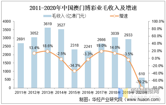 澳門正版資料大全——探索澳門在2021年的多元發(fā)展脈絡(luò)，澳門正版資料大全揭秘，澳門在2021年的多元發(fā)展脈絡(luò)探索