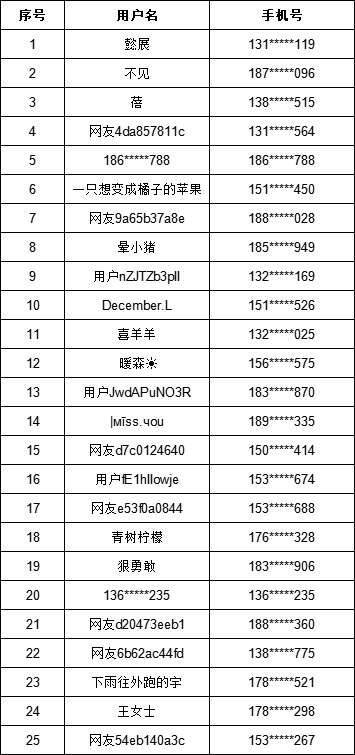老澳門(mén)開(kāi)獎(jiǎng)結(jié)果及2025年開(kāi)獎(jiǎng)結(jié)果查詢(xún)表詳解，澳門(mén)開(kāi)獎(jiǎng)結(jié)果及查詢(xún)表詳解，歷史與未來(lái)展望