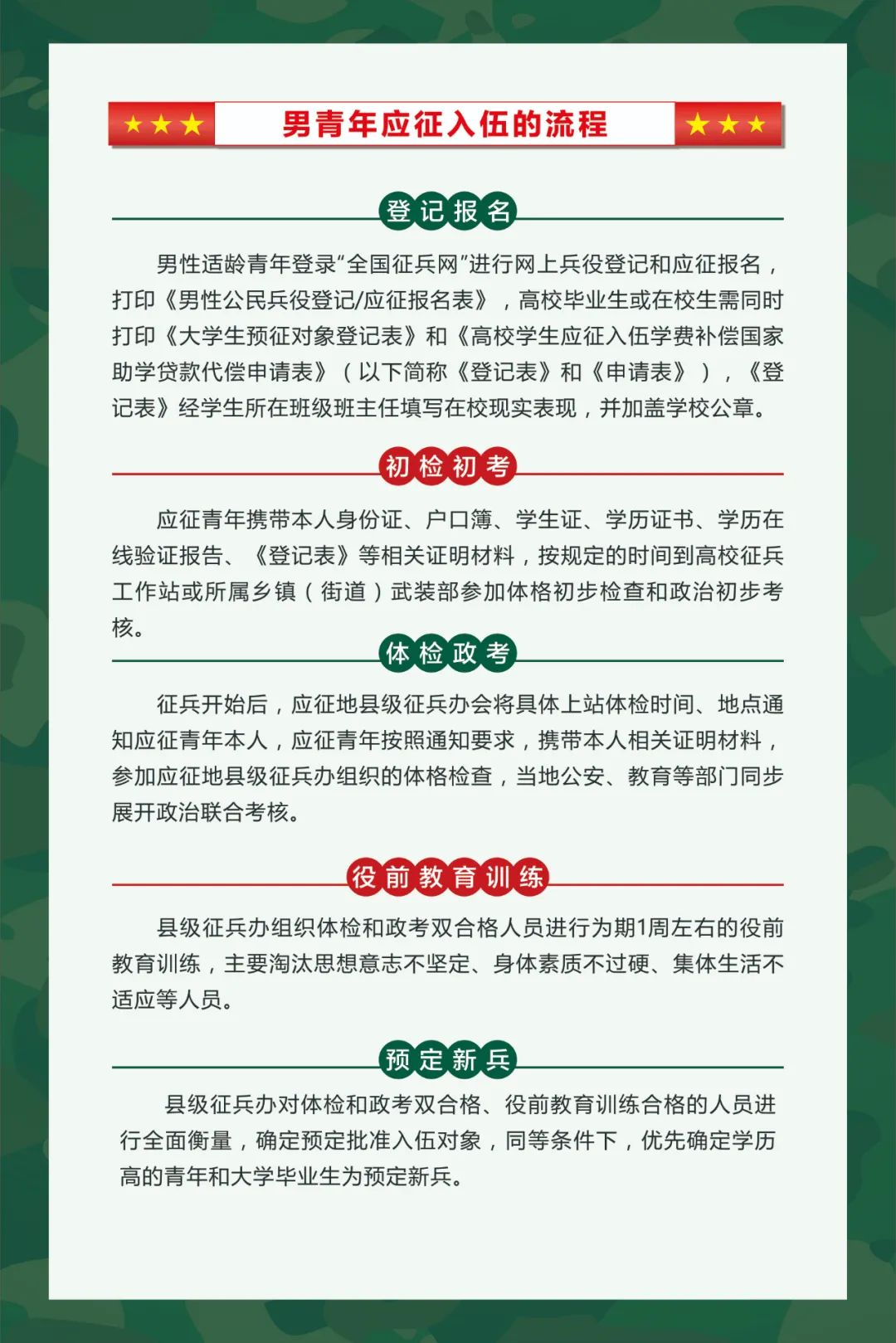 關(guān)于2022年征兵入伍年齡規(guī)定的文章，2022年征兵入伍年齡規(guī)定解析