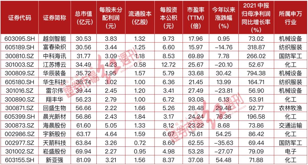 化工股票龍頭股深度解析，化工股票龍頭股全面深度解析