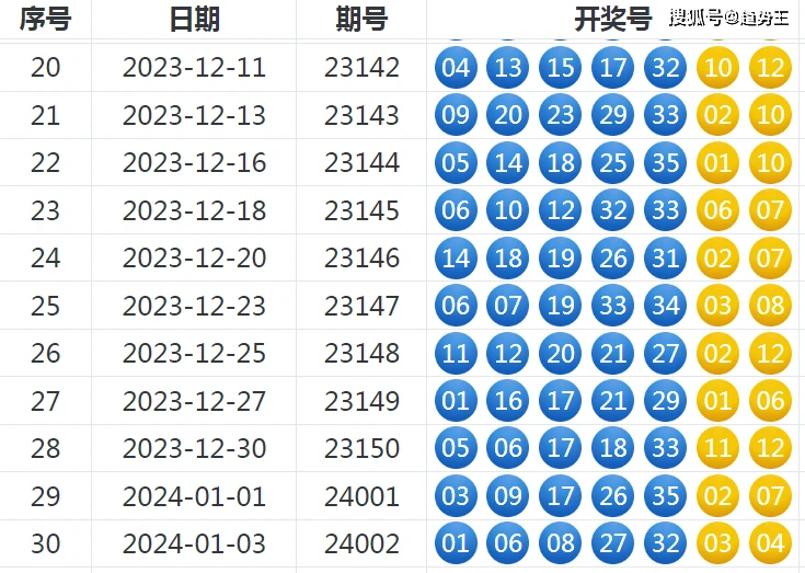 新澳門六尾12碼開獎結(jié)果，探索與解析，澳門六尾開獎結(jié)果揭曉，深度解析與探索