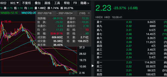 天津港股票歷史最高價，回顧與探析，天津港股票歷史最高價回顧與探析，探析背后的原因與影響