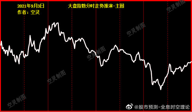 市場(chǎng)趨勢(shì)分析與展望