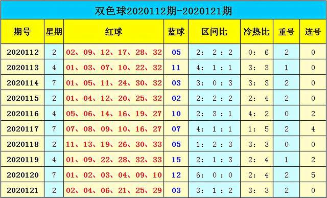 新澳門彩出號(hào)綜合走勢(shì)分析，澳門彩票出號(hào)走勢(shì)綜合解析