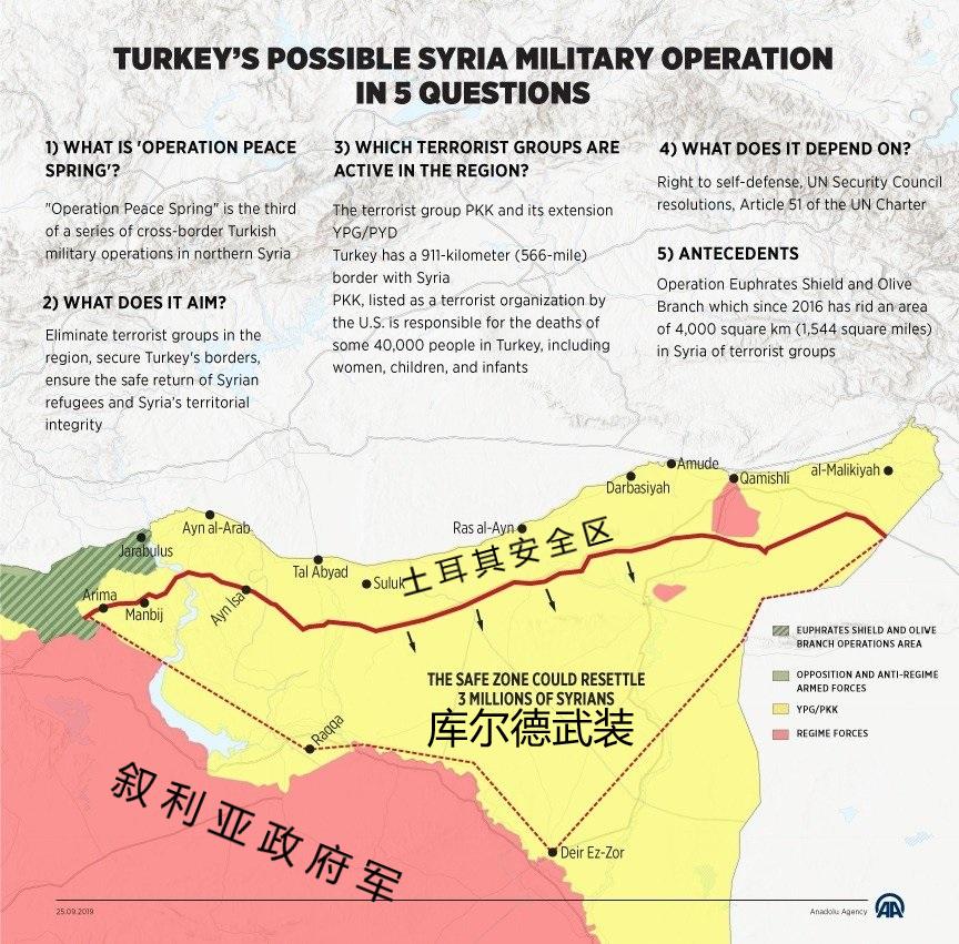 土耳其出兵敘利亞原因深度解析，土耳其出兵敘利亞原因深度探究