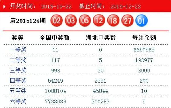 澳門碼開獎(jiǎng)最快結(jié)果查詢，掌握最新動(dòng)態(tài)，輕松贏取大獎(jiǎng)，澳門碼最新開獎(jiǎng)結(jié)果查詢，掌握動(dòng)態(tài)，輕松贏大獎(jiǎng)！