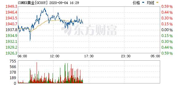 澳門六合正版資料