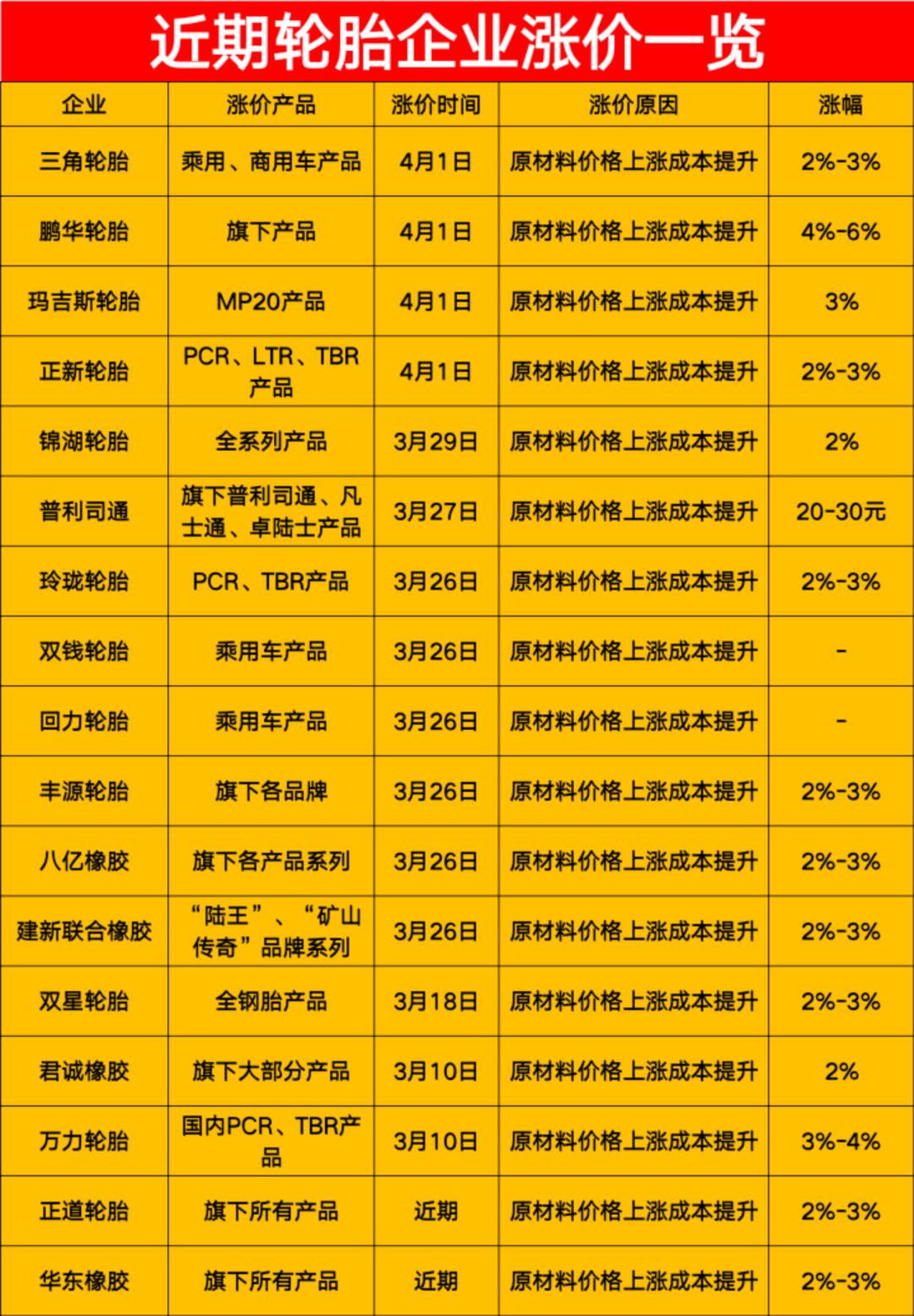caiyahui 第7頁