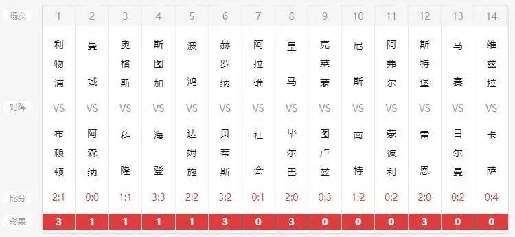 澳門開獎結(jié)果及開獎記錄表（一），澳門開獎結(jié)果及記錄表概覽（一）