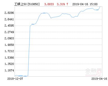 上證50指數(shù)基金哪家好，深度解析與對比，深度解析與對比，哪家上證50指數(shù)基金更優(yōu)？
