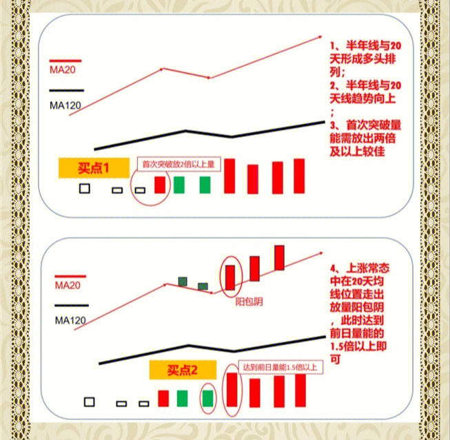 小白如何購(gòu)買股票，入門指南與投資技巧，小白股票入門指南，購(gòu)買股票的技巧與投資策略