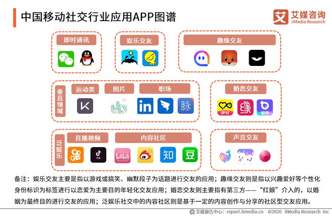 中國的社交網(wǎng)站概覽，中國社交網(wǎng)站全景概覽