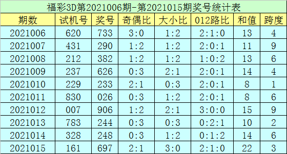 奧門六開獎(jiǎng)號(hào)碼今晚開獎(jiǎng)結(jié)果查詢表，探索與期待，澳門今晚開獎(jiǎng)號(hào)碼查詢表，探索與期待的結(jié)果揭曉