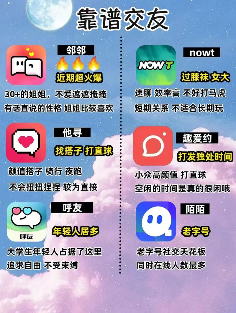 現(xiàn)在最好的交友平臺，探索新時代社交領域的優(yōu)勢與價值，新時代社交領域的優(yōu)勢與價值，當下最佳交友平臺探索
