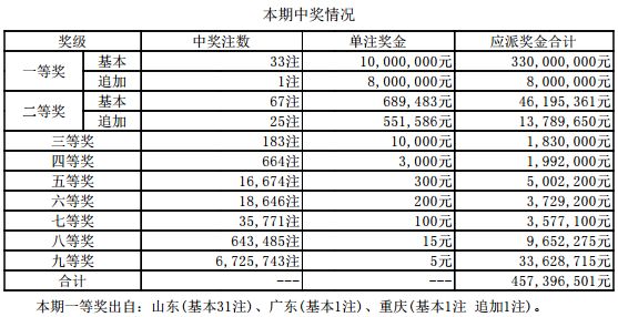 新澳彩開獎(jiǎng)結(jié)果及2025年開獎(jiǎng)記錄分析，新澳彩開獎(jiǎng)結(jié)果及未來開獎(jiǎng)趨勢分析（2025年預(yù)測）