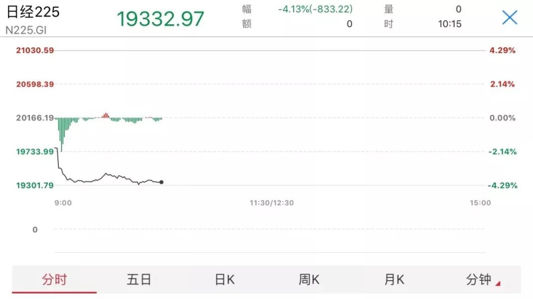 股市今天休市嗎？——股市交易日的日常觀察與解讀，股市休市狀態(tài)解析，日常觀察與解讀