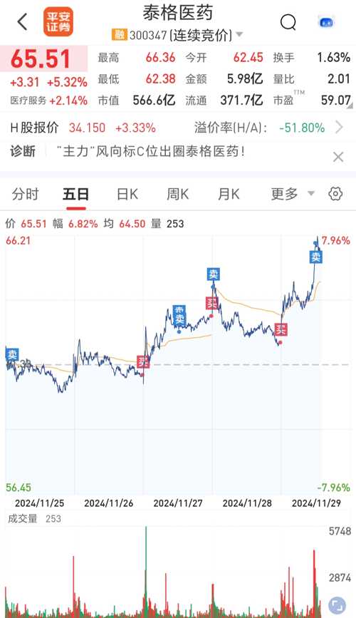 泰格醫(yī)藥股票行情深度解析，泰格醫(yī)藥股票行情全面解析
