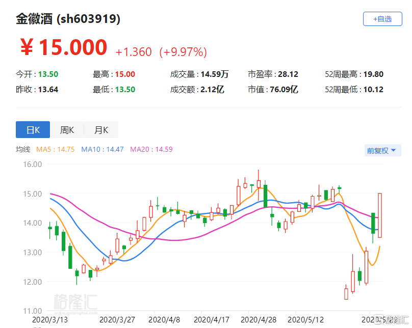金徽酒股票，603919的投資價(jià)值分析，金徽酒股票（603919）投資價(jià)值深度解析