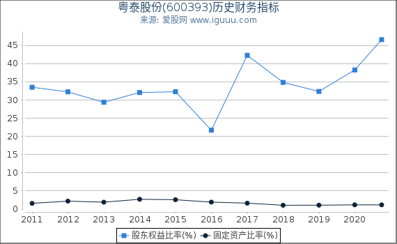 粵泰股份（股票代碼，600393）深度解析，粵泰股份（股票代碼，600393）全面深度解析