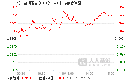 興全合潤，引領(lǐng)投資新潮流，打造財富管理新標(biāo)桿，興全合潤引領(lǐng)投資新潮流，樹立財富管理新標(biāo)桿