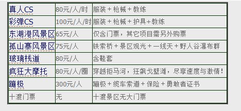 十渡門票，探索與體驗(yàn)的魅力之旅，十渡門票，探索與體驗(yàn)的魅力之旅之旅