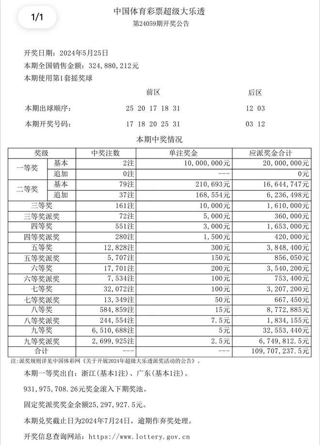 澳門(mén)六開(kāi)獎(jiǎng)結(jié)果及未來(lái)展望，探索2025年開(kāi)獎(jiǎng)記錄查詢的重要性與影響，澳門(mén)六開(kāi)獎(jiǎng)結(jié)果與未來(lái)展望，探索歷史記錄的重要性及其對(duì)未來(lái)的影響