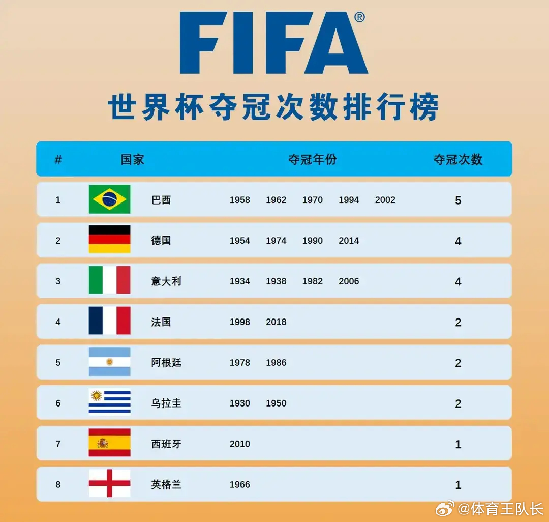 世界杯冠軍排名，榮耀與力量的較量，世界杯冠軍榮耀與力量的巔峰較量排名