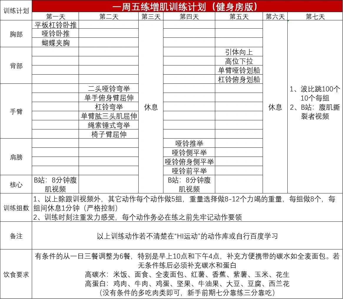 健身減脂計(jì)劃表，塑造健康生活的藍(lán)圖，健身減脂計(jì)劃表，塑造健康生活的終極指南
