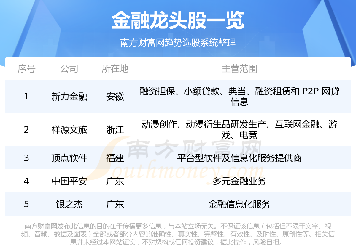 金融股票龍頭股，深度解析與投資策略，金融股票龍頭股深度解析與投資策略探討