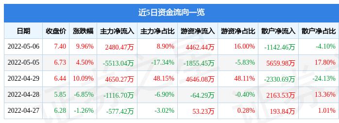 準油股份（股票代碼，002207）深度解析，準油股份（股票代碼，002207）全方位深度解析