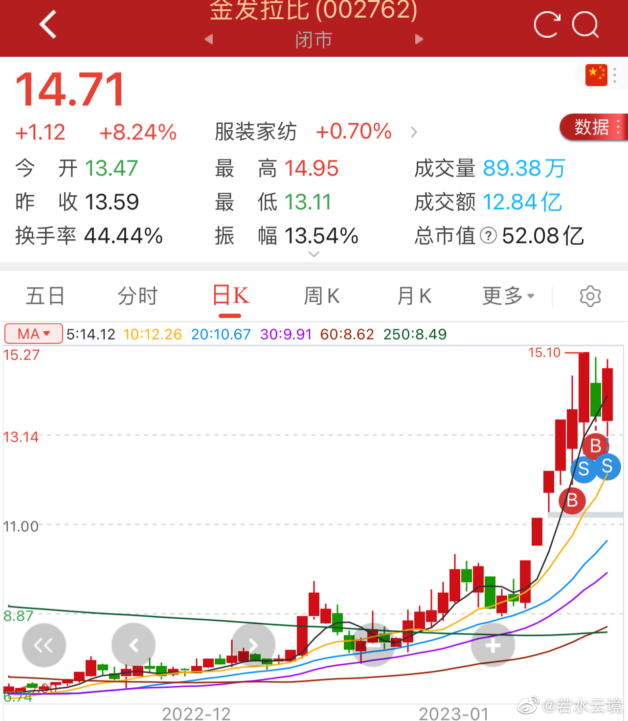 深度解析，002329股票的投資價(jià)值與前景展望，深度解析，股票投資價(jià)值及前景展望——聚焦002329股票