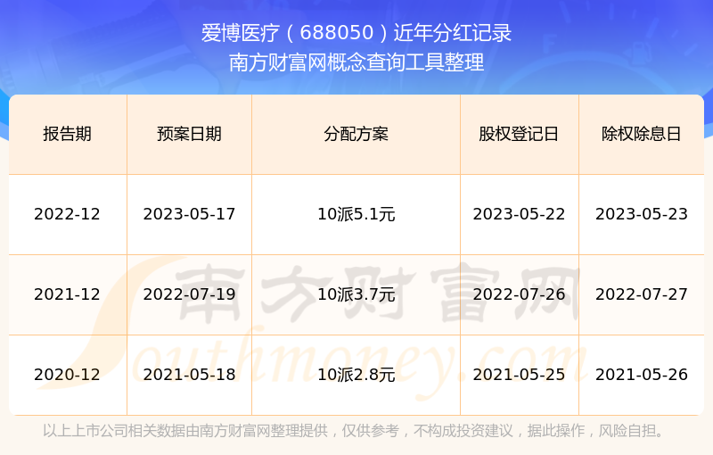 深度解析，688050股票的投資價(jià)值與前景展望，深度解析，688050股票投資價(jià)值與前景展望展望報(bào)告