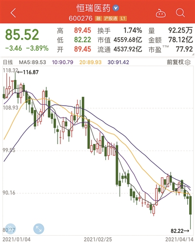 恒瑞制藥股股票，行業(yè)翹楚的潛力與價值分析，恒瑞制藥股股票，行業(yè)翹楚的潛力與價值深度解析
