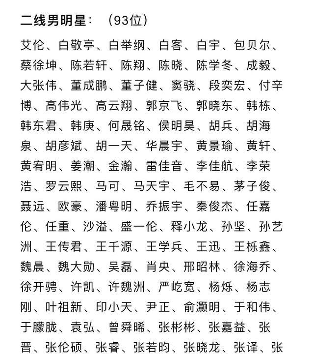 男明星名字大全集，一覽眾星璀璨，男明星璀璨名字大全集，群星閃耀的名單
