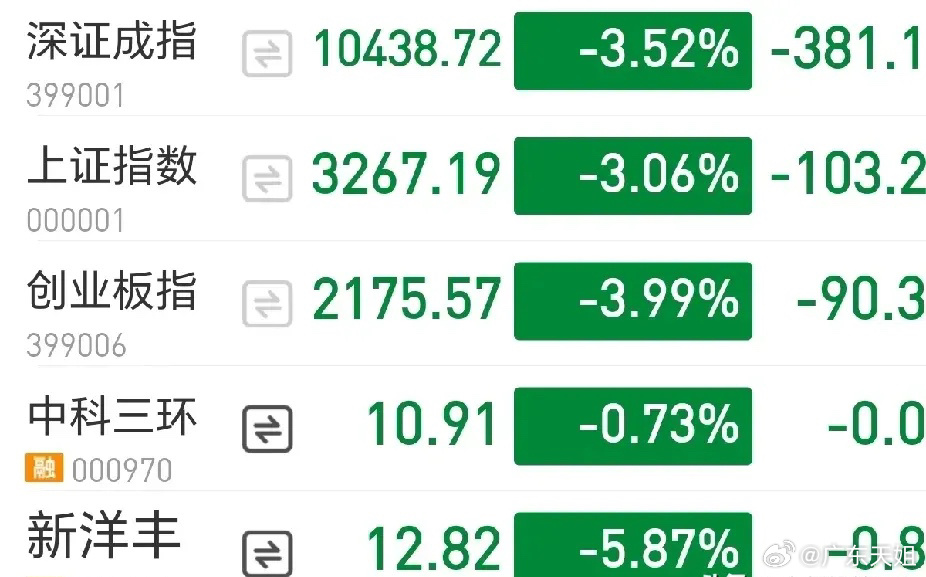 今天股票為什么跌得這么厲害，市場深度分析與觀察，今日股市暴跌原因深度解析，市場觀察與分析